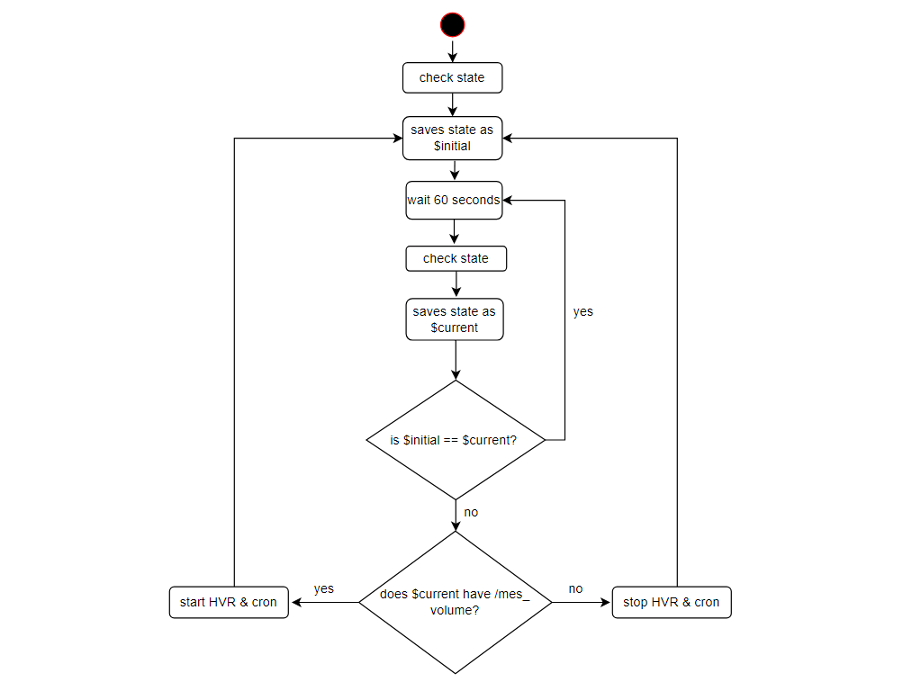 Logical Flow Without Observer Server